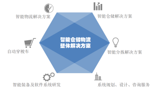 以倉儲(chǔ)物流數(shù)字孿生技術(shù)為支點(diǎn)，雷柏智能裝備戰(zhàn)略聚焦物流軟件研發(fā)