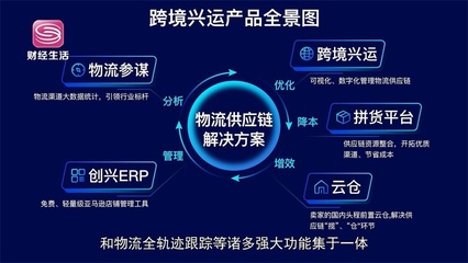 跨境新紀(jì)元 創(chuàng)興世紀(jì)“跨境興運(yùn)”SaaS系統(tǒng)，賦能物流服務(wù)升級(jí)
