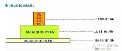 峨眉山旅游開發項目總體策劃及概念性規劃