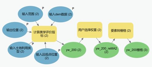 面向游客的旅游路線優化設計——以丹霞山景區為例