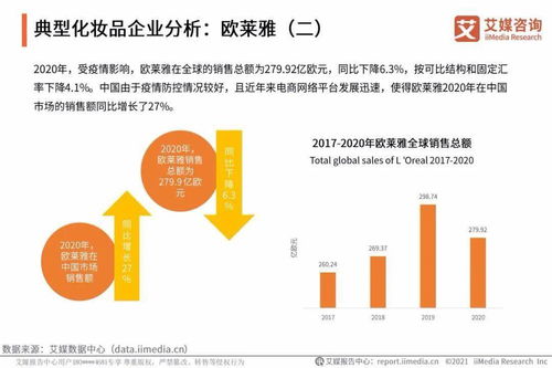 艾媒咨詢《2021年中國化妝品用戶調(diào)研與發(fā)展預(yù)判研究報(bào)告》對旅游開發(fā)項(xiàng)目策劃的啟示