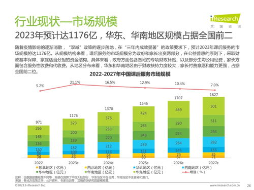 艾瑞咨詢發(fā)布《2023年全球課后服務(wù)行業(yè)報(bào)告》 洞察趨勢，驅(qū)動(dòng)社會(huì)經(jīng)濟(jì)咨詢服務(wù)新價(jià)值